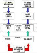 【ISO 14064(炭排放)認證服務】價格,廠家,圖片,供應商,管理咨詢,廣州恩湛企業管理咨詢 - 產品庫 - 阿土伯交易網